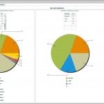 Overview of the second pane and it's statistics.